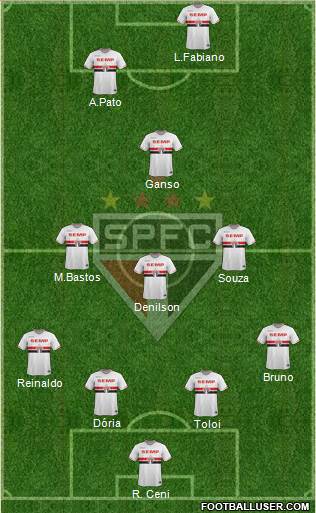 São Paulo FC Formation 2015