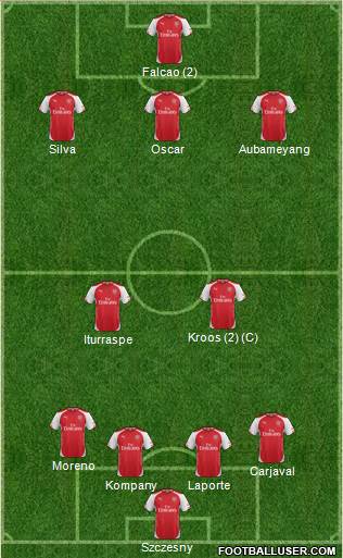 Arsenal Formation 2015