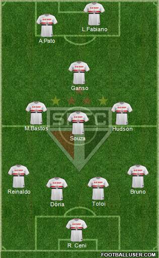 São Paulo FC Formation 2015