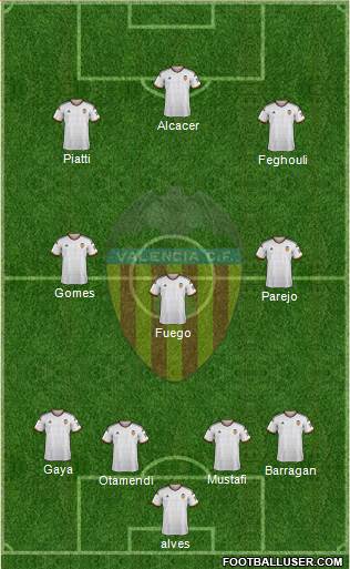 Valencia C.F., S.A.D. Formation 2015