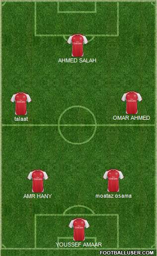 Arsenal Formation 2015
