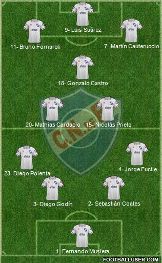 Club Nacional de Football Formation 2015