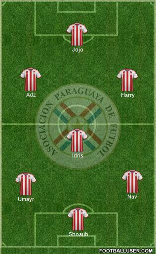 Paraguay Formation 2015