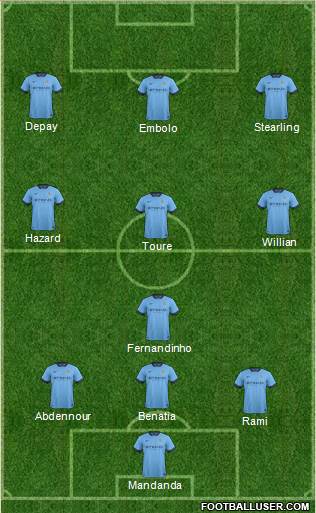 Manchester City Formation 2015