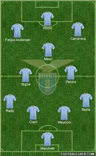 S.S. Lazio Formation 2015