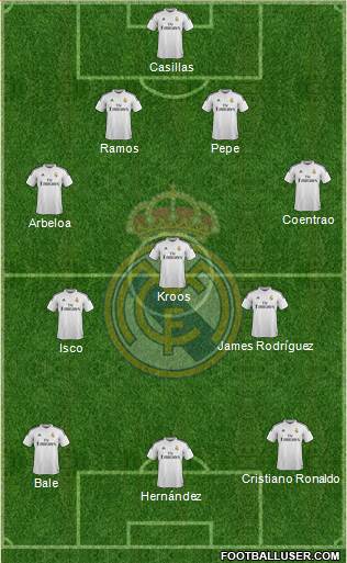 Real Madrid C.F. Formation 2015