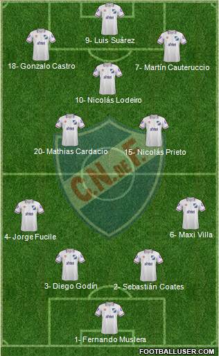 Club Nacional de Football Formation 2015