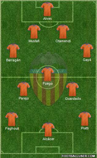 Valencia C.F., S.A.D. Formation 2015