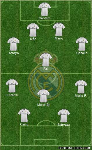 Real Madrid C.F. Formation 2015
