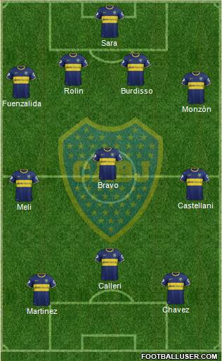 Boca Juniors Formation 2015