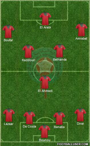 Morocco Formation 2015