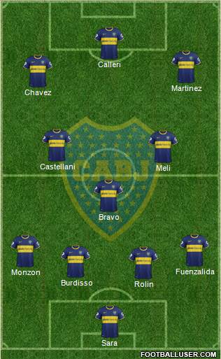Boca Juniors Formation 2015