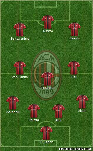 A.C. Milan Formation 2015