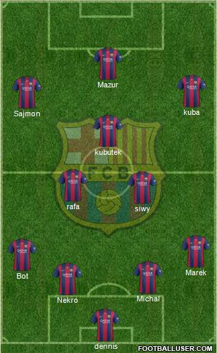 F.C. Barcelona Formation 2015