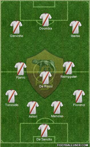 AS Roma Formation 2015