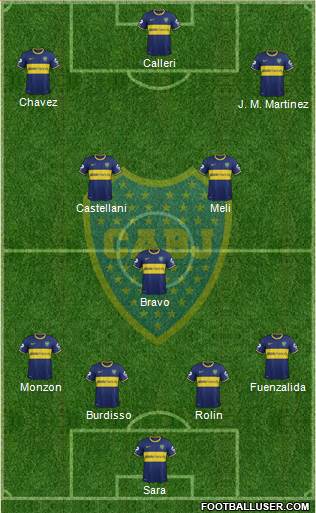 Boca Juniors Formation 2015
