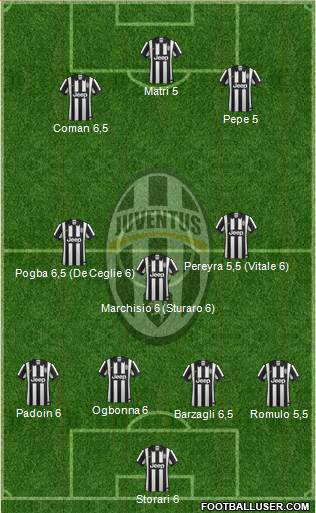 Juventus Formation 2015