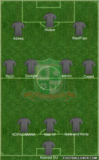 Bangkok United FC Formation 2015