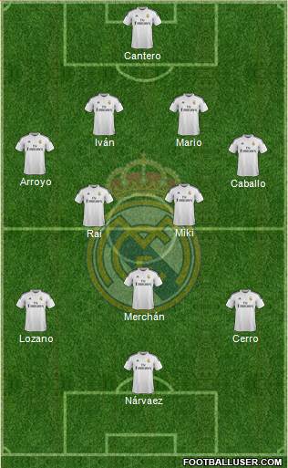 Real Madrid C.F. Formation 2015