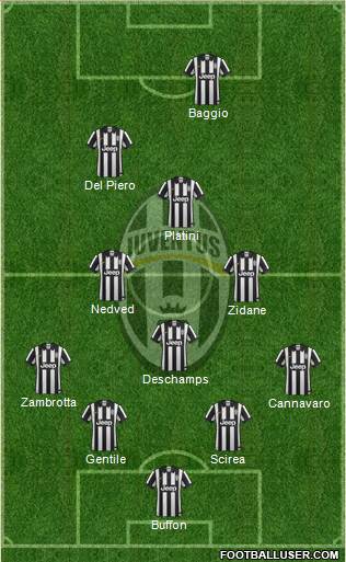 Juventus Formation 2015