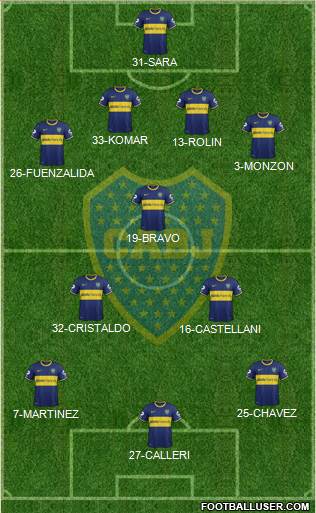 Boca Juniors Formation 2015