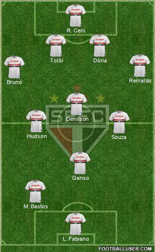 São Paulo FC Formation 2015