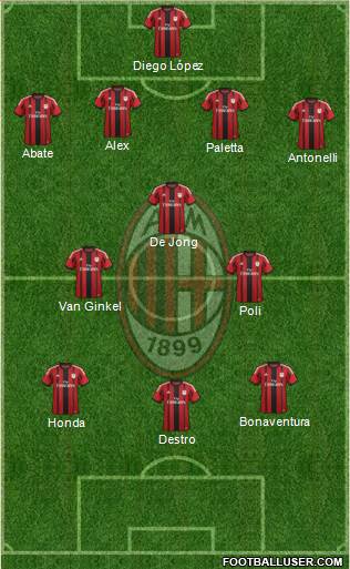 A.C. Milan Formation 2015