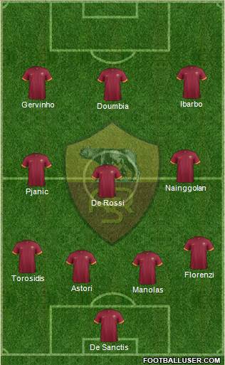 AS Roma Formation 2015