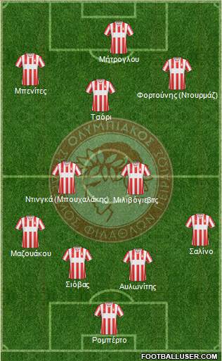 Olympiakos SF Piraeus Formation 2015