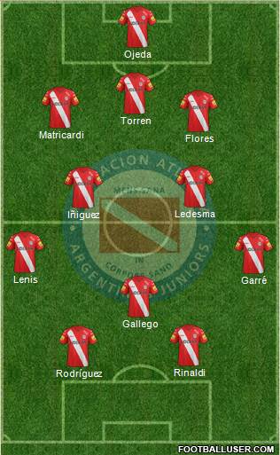 Argentinos Juniors Formation 2015