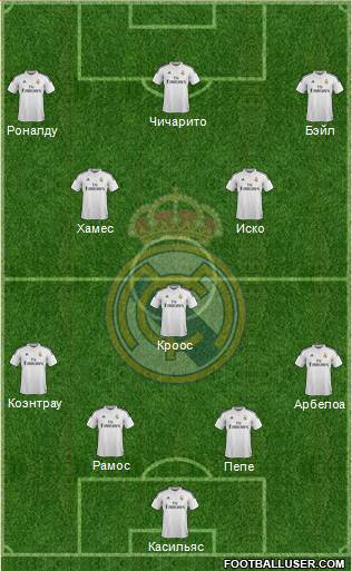 Real Madrid C.F. Formation 2015