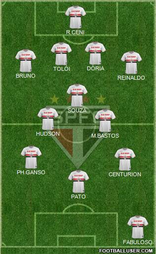 São Paulo FC Formation 2015