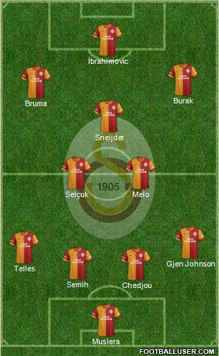 Galatasaray SK Formation 2015