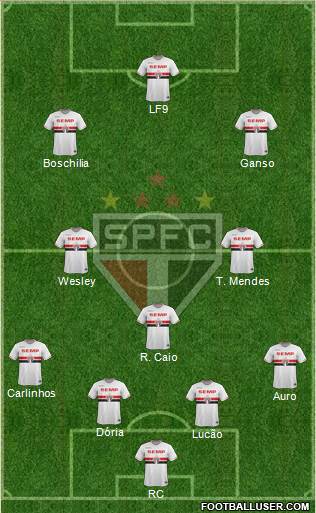 São Paulo FC Formation 2015