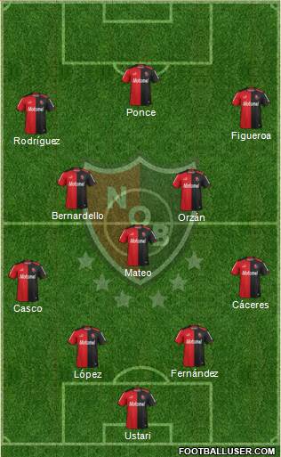 Newell's Old Boys Formation 2015