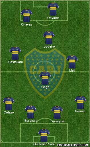 Boca Juniors Formation 2015