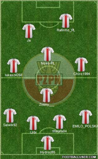 Poland Formation 2015