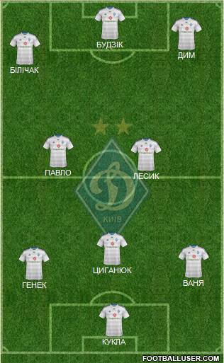 Dinamo Kiev Formation 2015