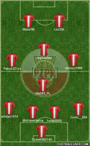 Poland Formation 2015