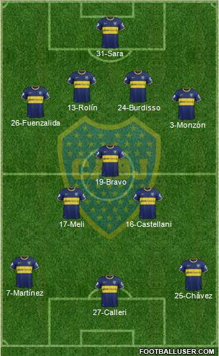 Boca Juniors Formation 2015