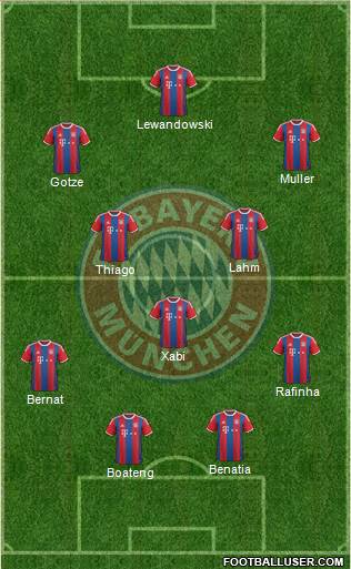 FC Bayern München Formation 2015