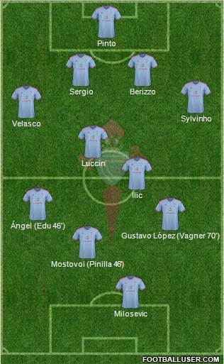R.C. Celta S.A.D. Formation 2015