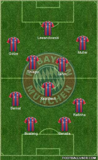 FC Bayern München Formation 2015
