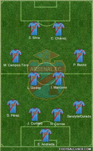 Arsenal de Sarandí Formation 2015