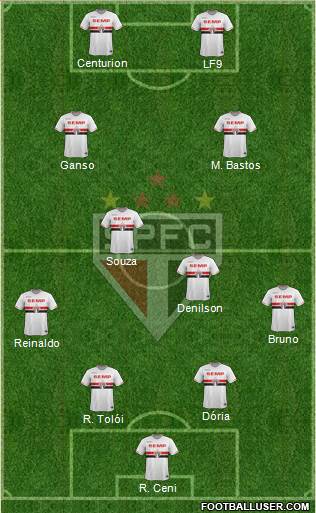 São Paulo FC Formation 2015