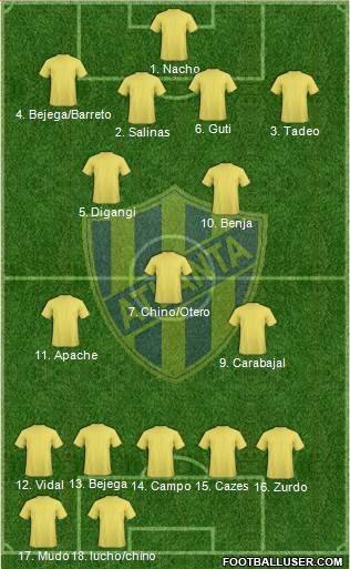 Atlanta Formation 2015
