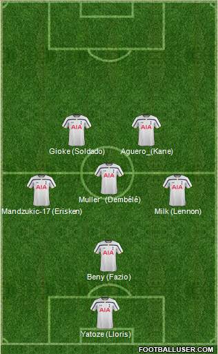 Tottenham Hotspur Formation 2015