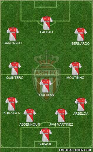 AS Monaco FC Formation 2015