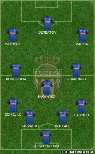 AS Monaco FC Formation 2015
