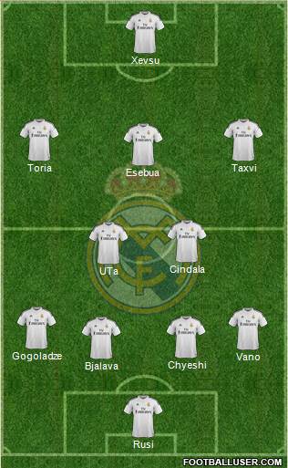 Real Madrid C.F. Formation 2015